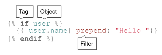 Use Liquid expressions in Workflow - Zuora