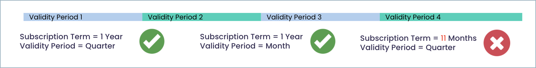 validity period and sub term.png