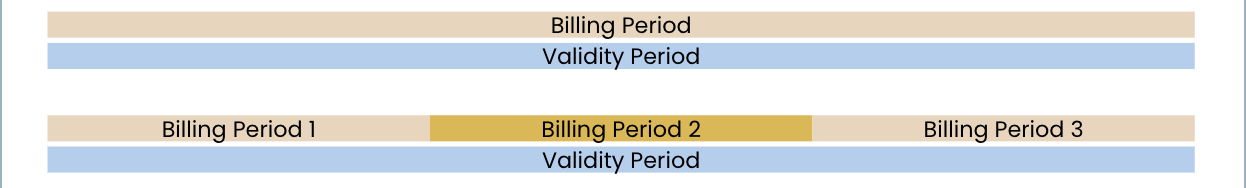 validity period and billing period.png