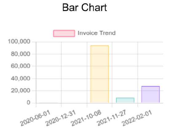 HTML_template_JavaScript_bar_chart.png
