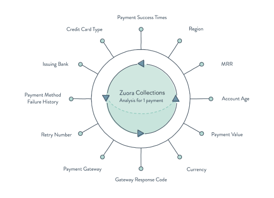 collections-factors.png