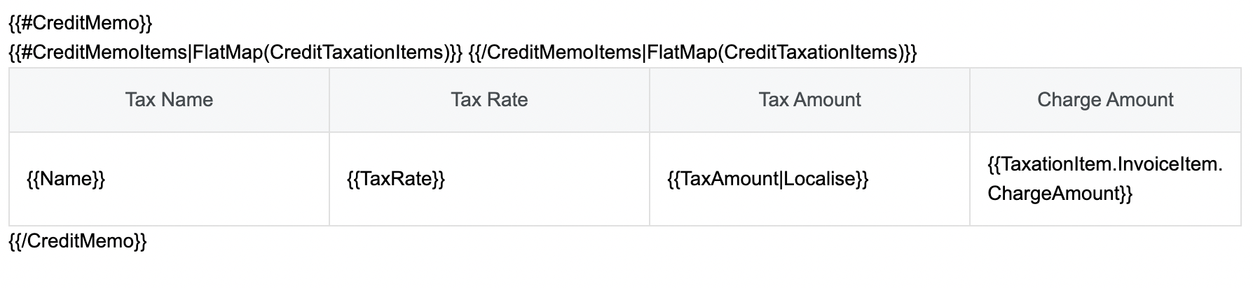 HTML_credit_memo_template_taxation_details_table.png