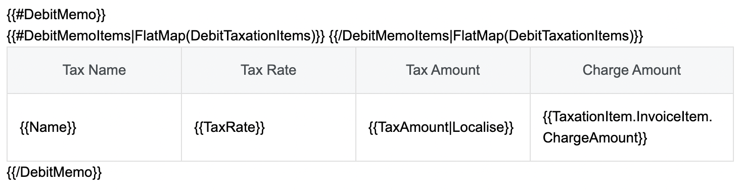 HTML_debit_memo_template_taxation_details_table.png