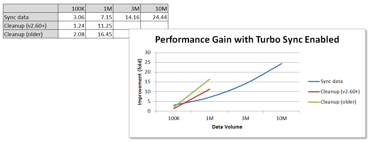 Turbo Sync benchmarks 03a.png