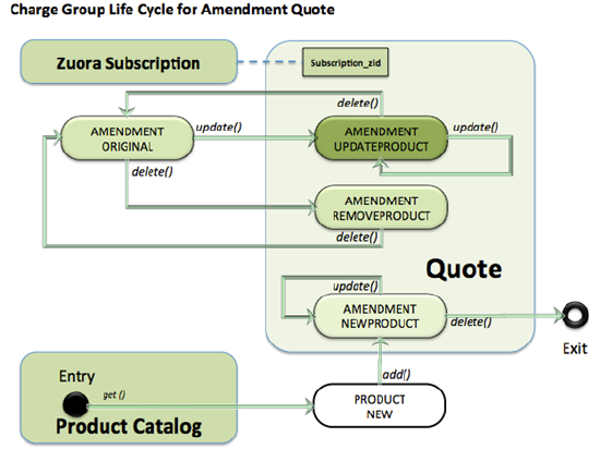 Charge Lifecycle Amendment.png