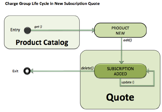 Charge Lifecycle New.png