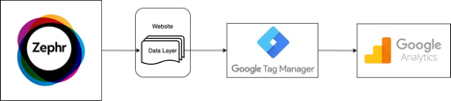 Data-Layer-Integrating-with-Google-Analytics.png
