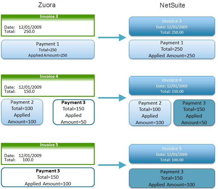 overview_payment_txn.png