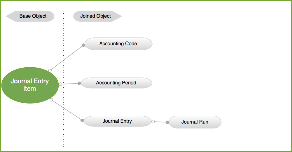 Journal Entry Data Source Diagram