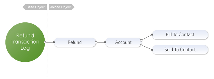graph_data_refund_transaction.jpg