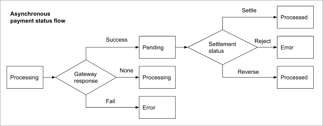 async-payment-flow.png