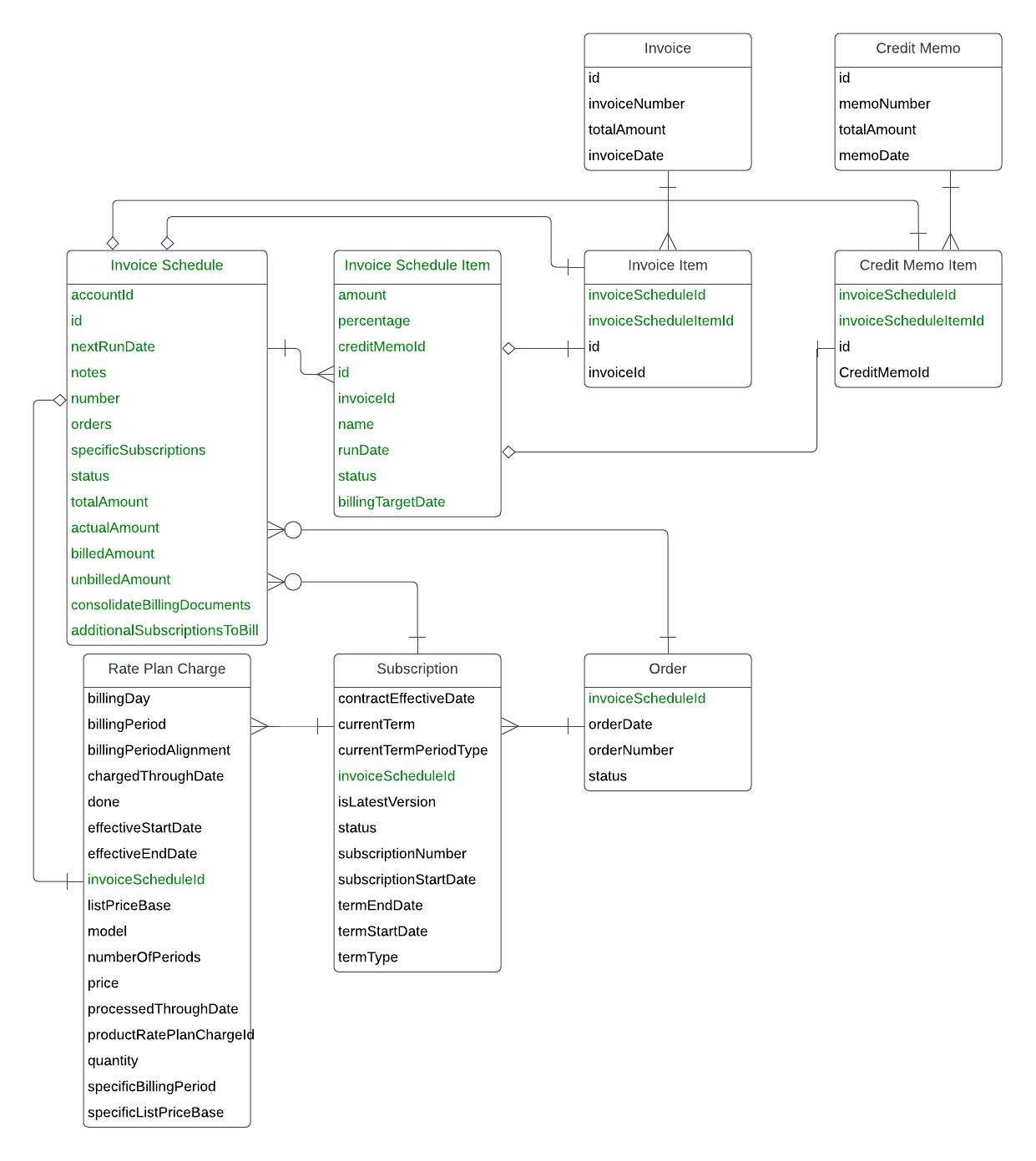 Custom Billing Schedule - Object Model.png