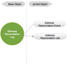 gateway_reconciliation_log_datasource.png