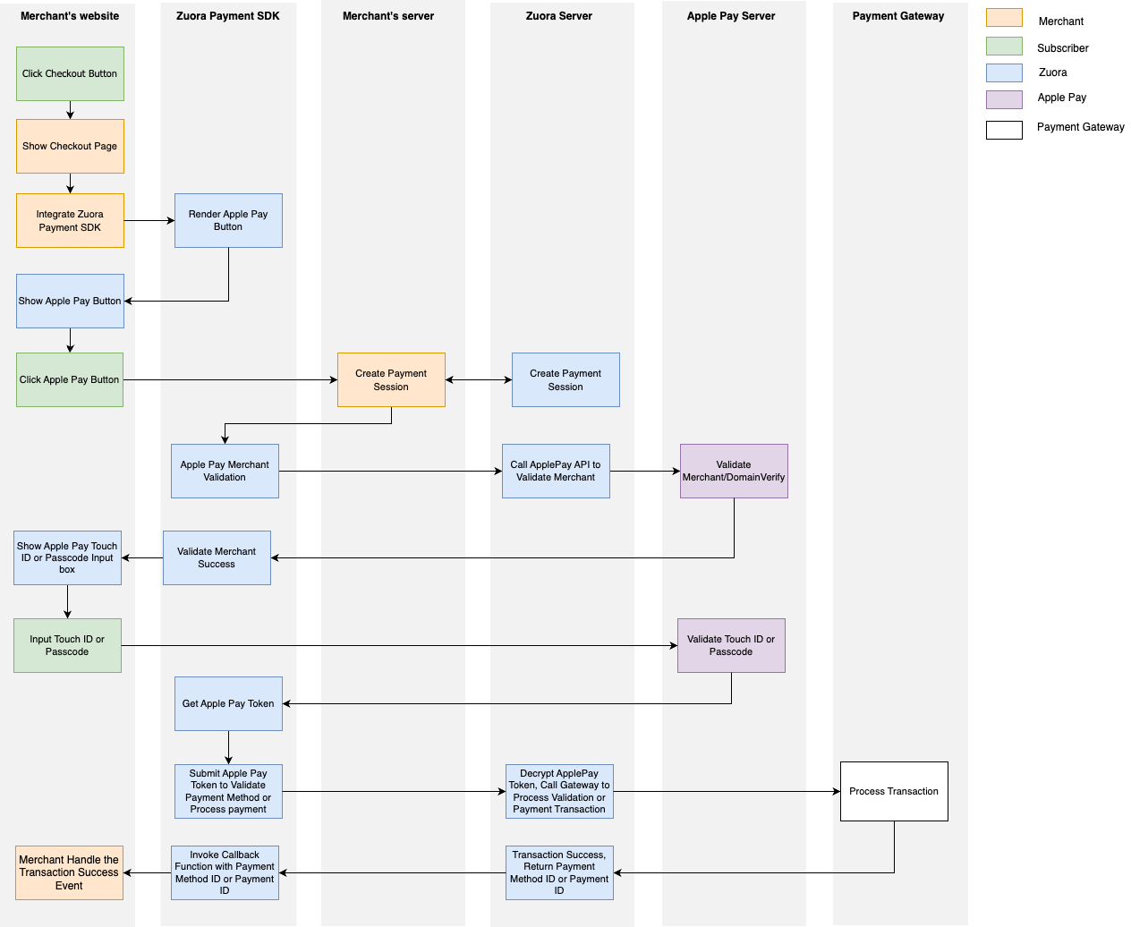 v3-ApplePay-SDK-Flow.png