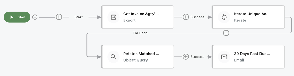usecase_invoice30dayspastdue.png