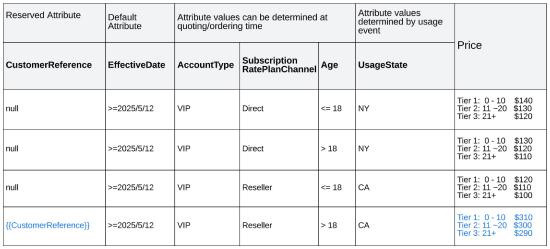 NPT-Table3.jpg