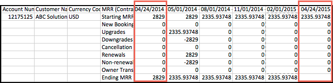 Detail View By Quarter MRR Momentum Report